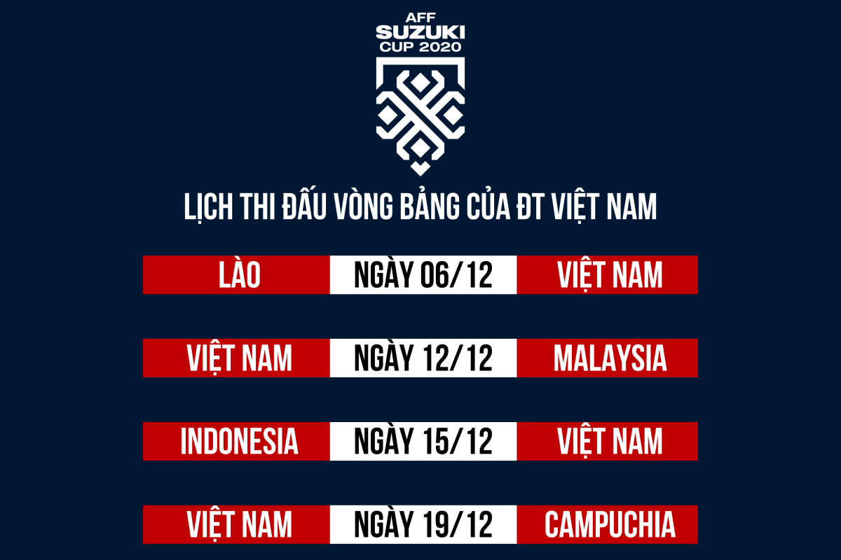 Đội tuyển Việt Nam ở bảng B