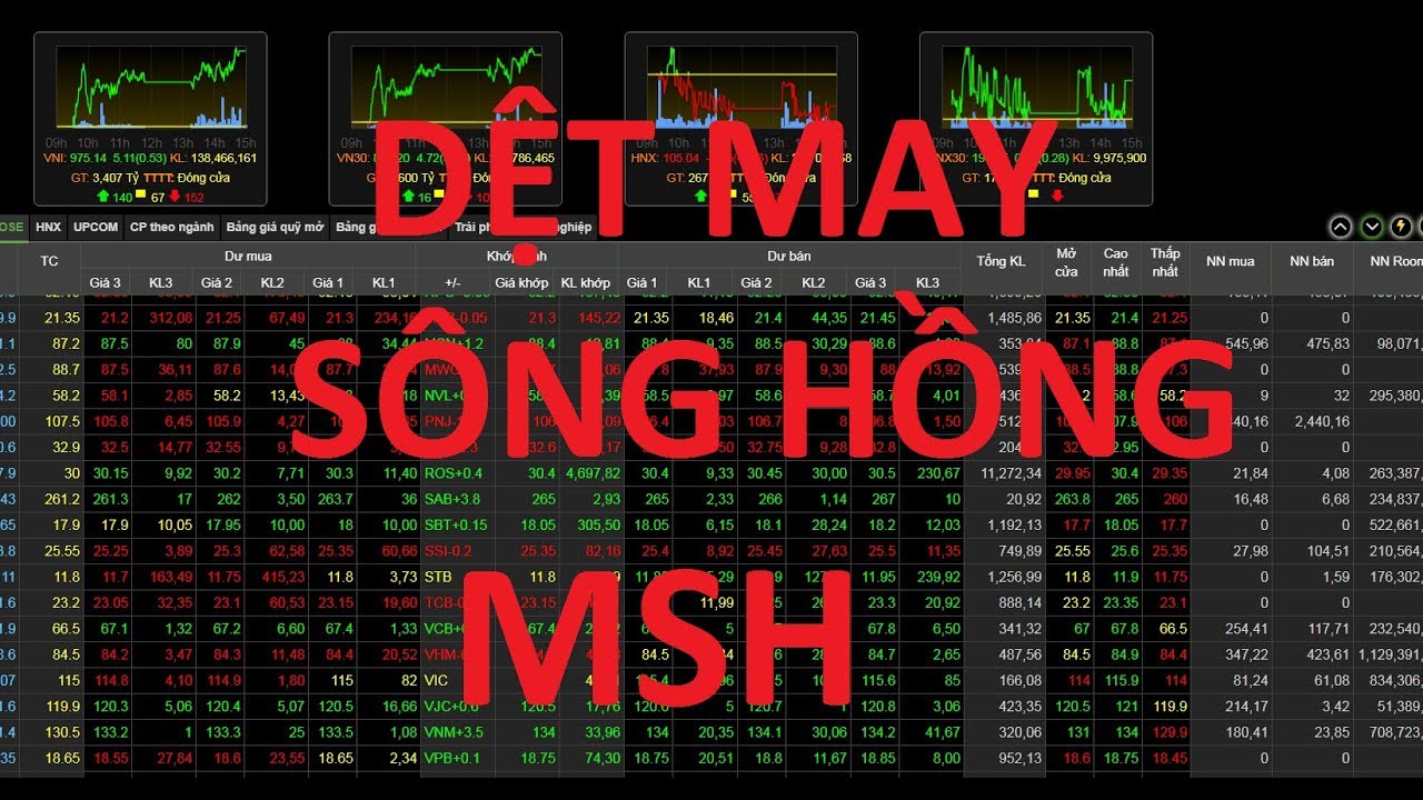Cổ phiếu MSH - Dệt may sông Hồng
